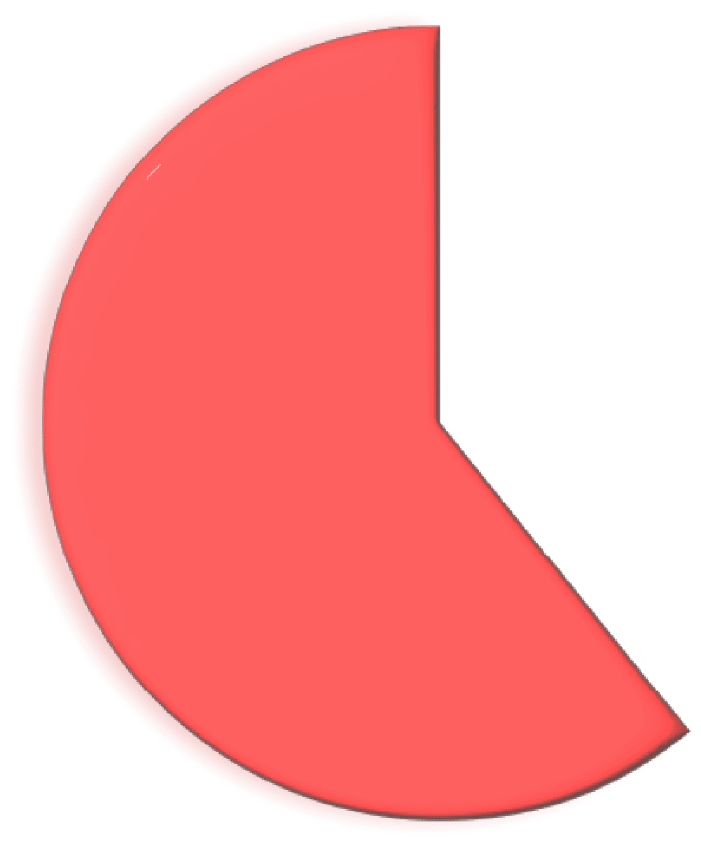 non annex 1 pie chart image